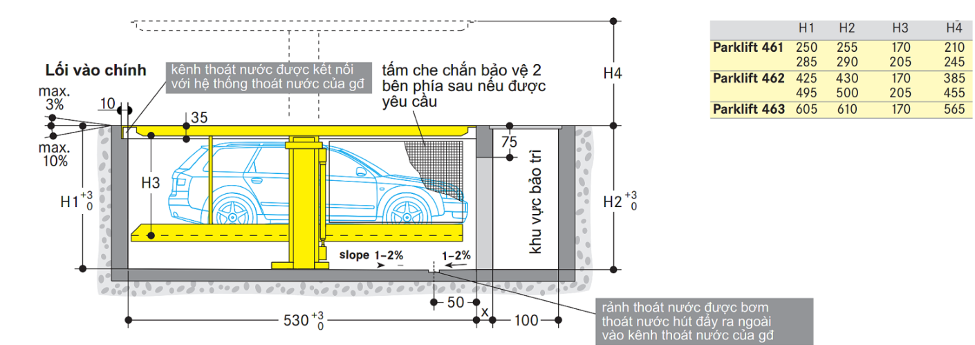 Bản vẽ kích thước thông số hố PIT Parklift 461 462 HASY Industries